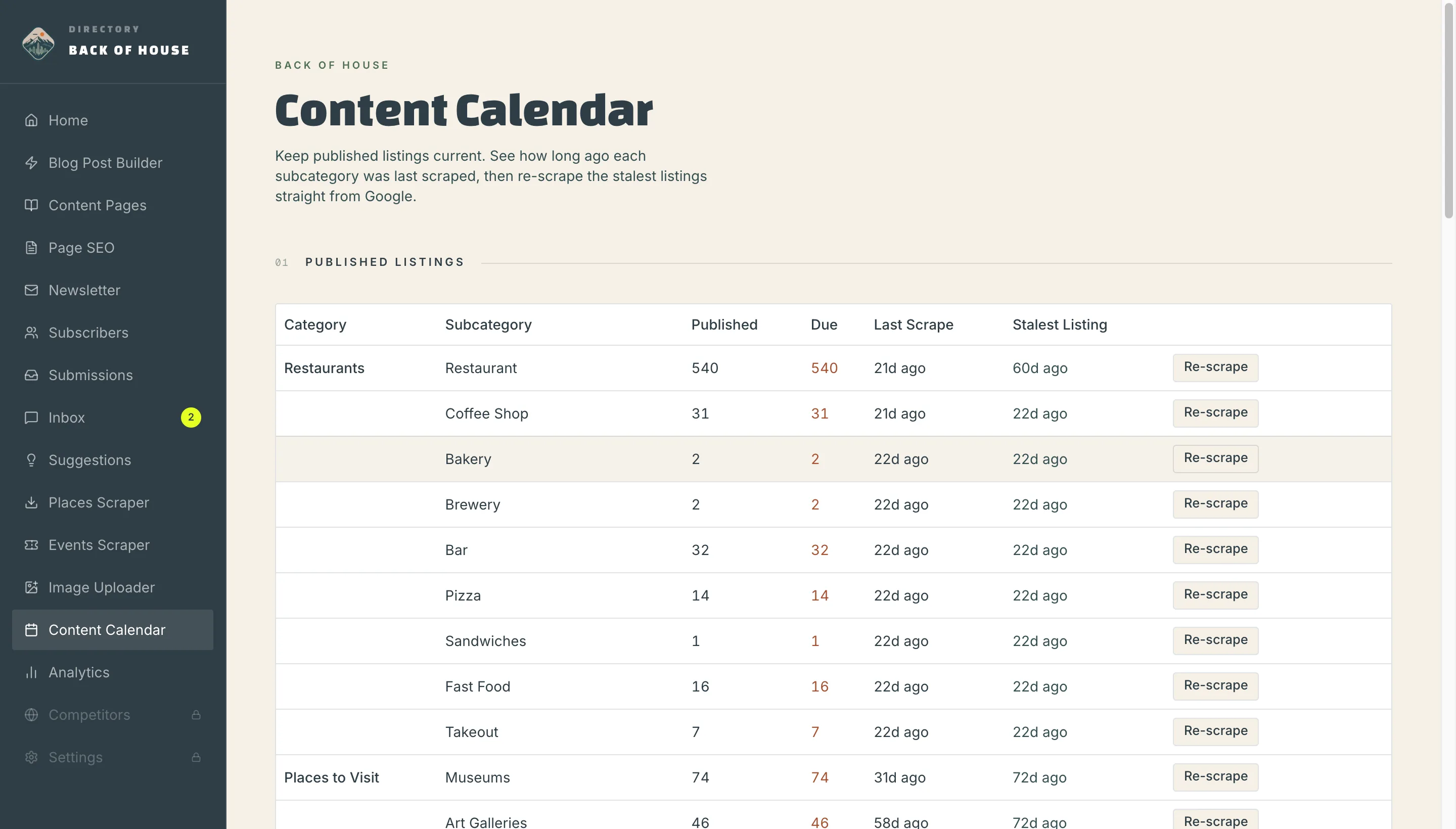 The Content Calendar screen of The Santiago Guide dashboard